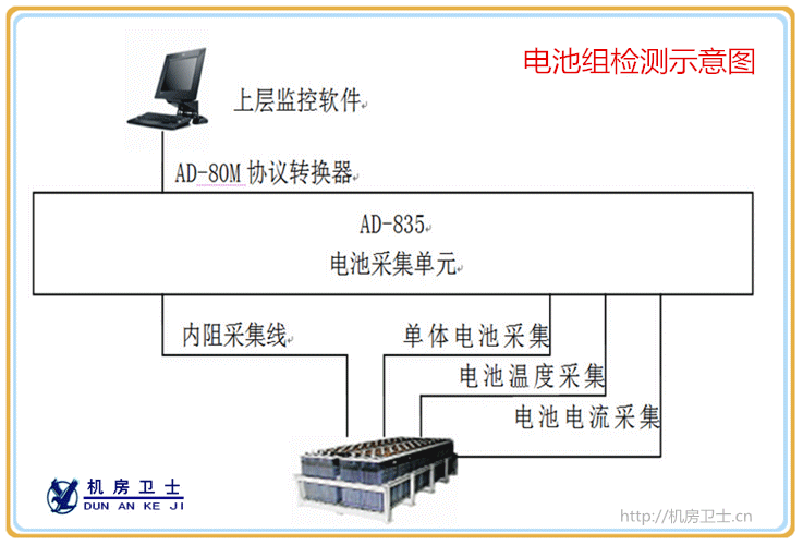 机房卫士电池管理系统