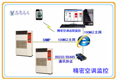 精密空调监控