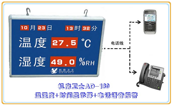 机房卫士AD-181温湿度+时间显示屏