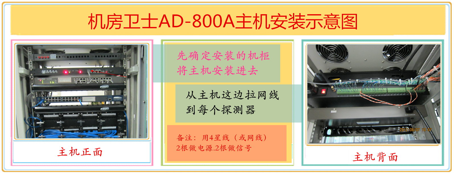 机房卫士AD-804外置引线探头智能温度探测器